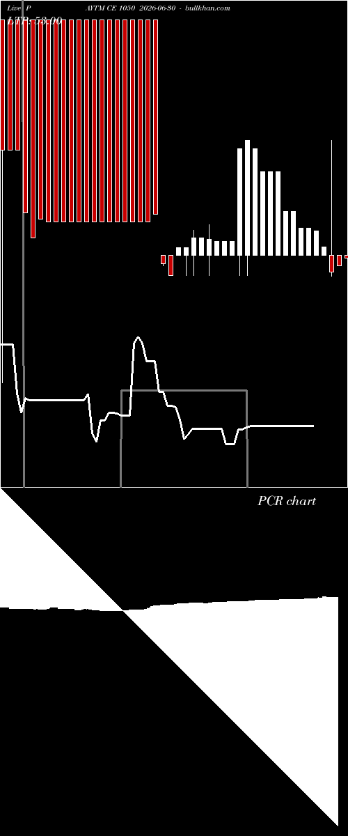  option chart PAYTM CE 1050 2026-06-30 