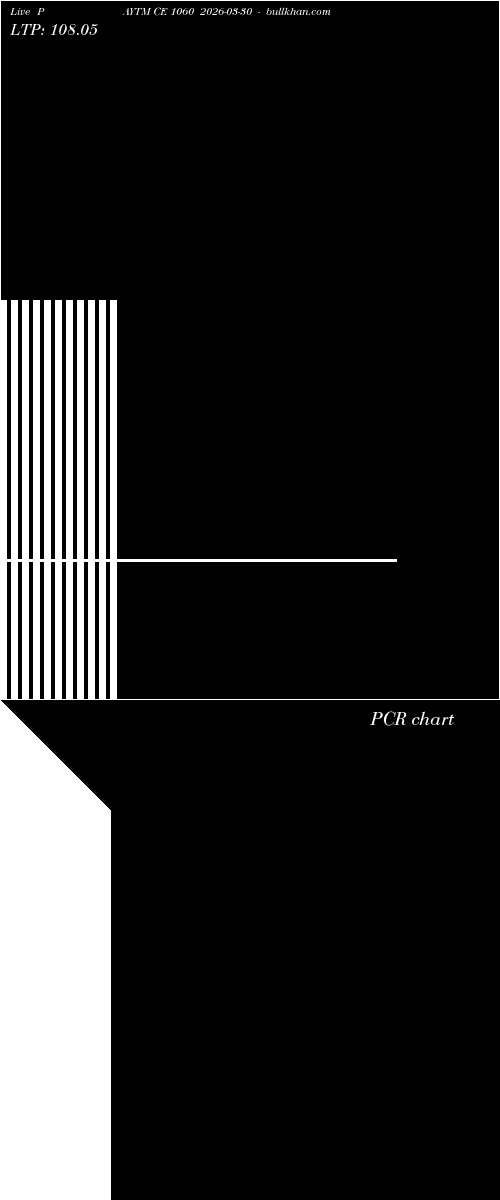 option chart PAYTM CE 1060 2026-03-30 