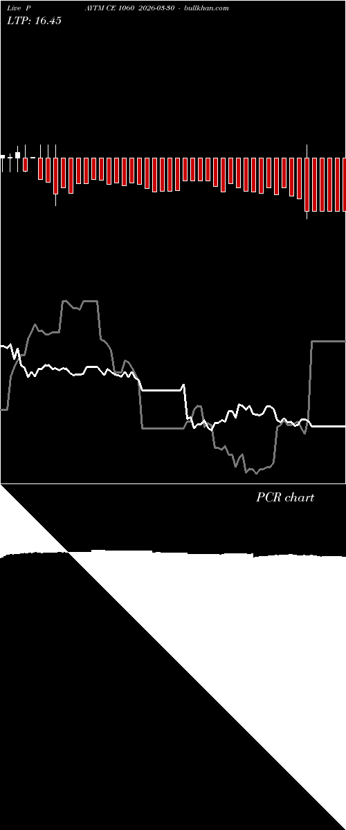  option chart PAYTM CE 1060 2026-03-30 