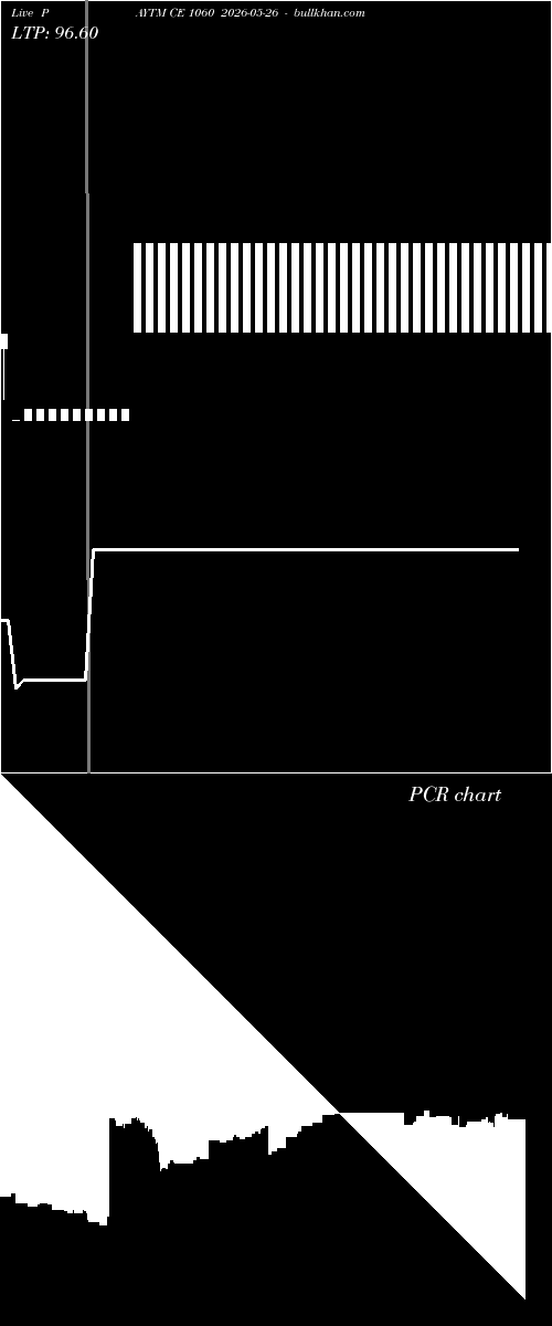  option chart PAYTM CE 1060 2026-05-26 