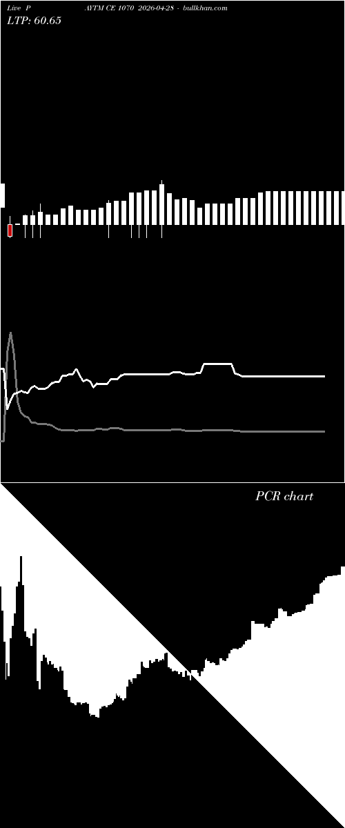  option chart PAYTM CE 1070 2026-04-28 