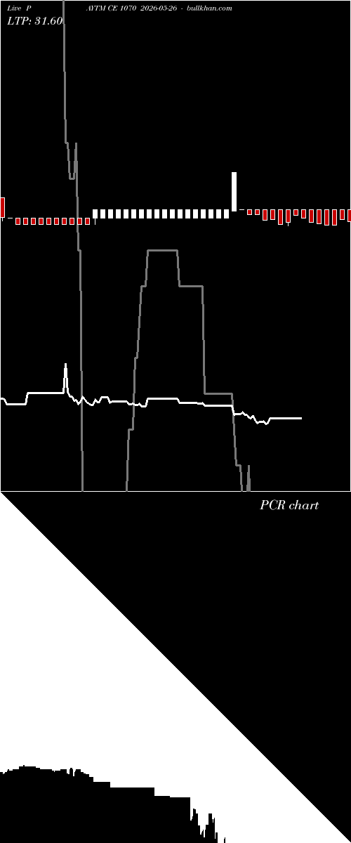  option chart PAYTM CE 1070 2026-05-26 