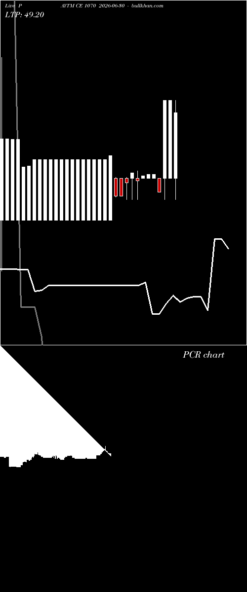  option chart PAYTM CE 1070 2026-06-30 
