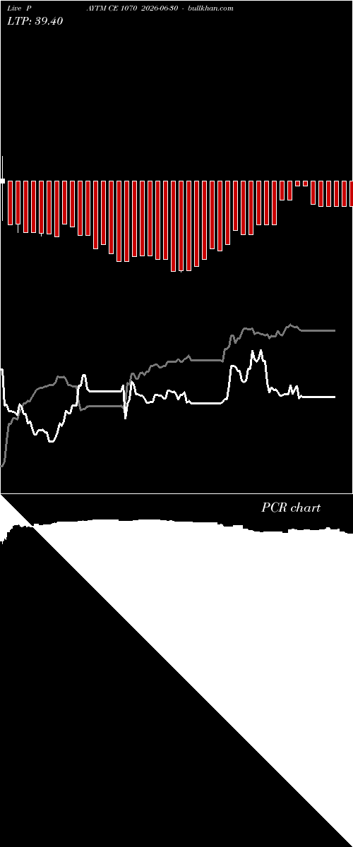  option chart PAYTM CE 1070 2026-06-30 