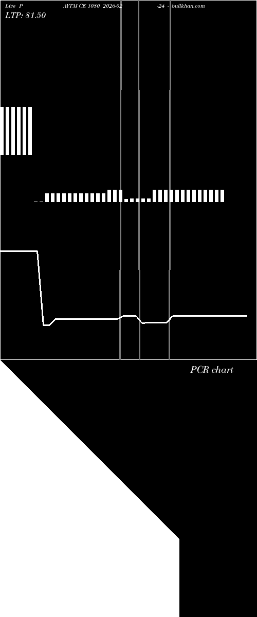  option chart PAYTM CE 1080 2026-02-24 
