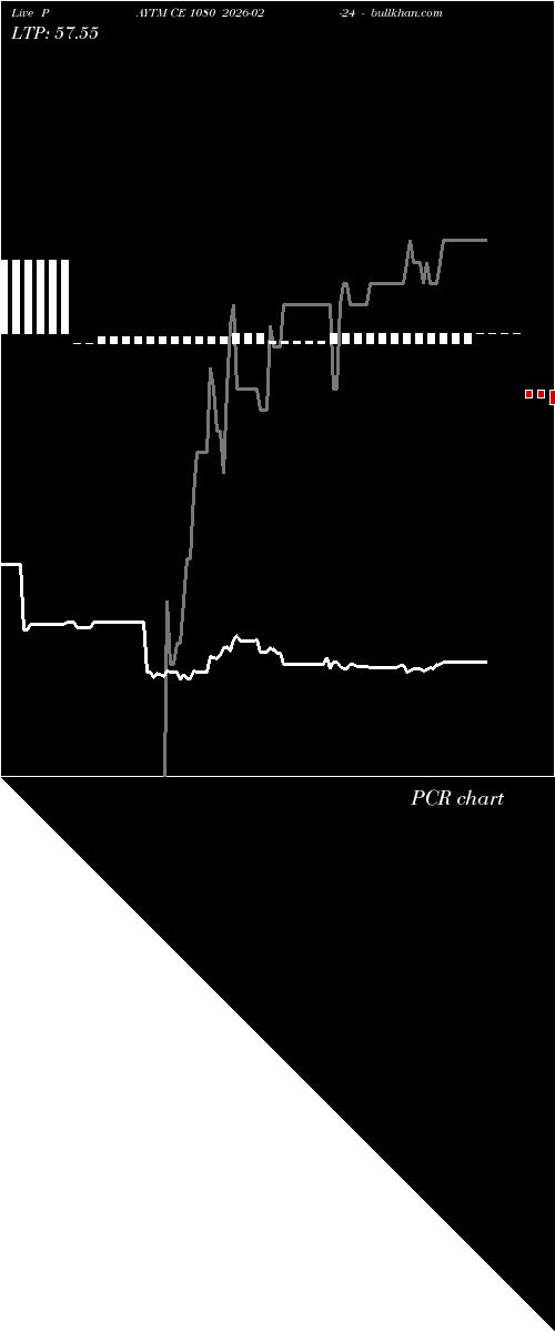  option chart PAYTM CE 1080 2026-02-24 