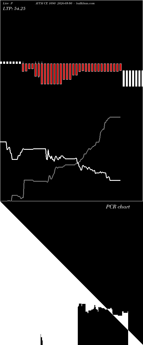  option chart PAYTM CE 1080 2026-03-30 