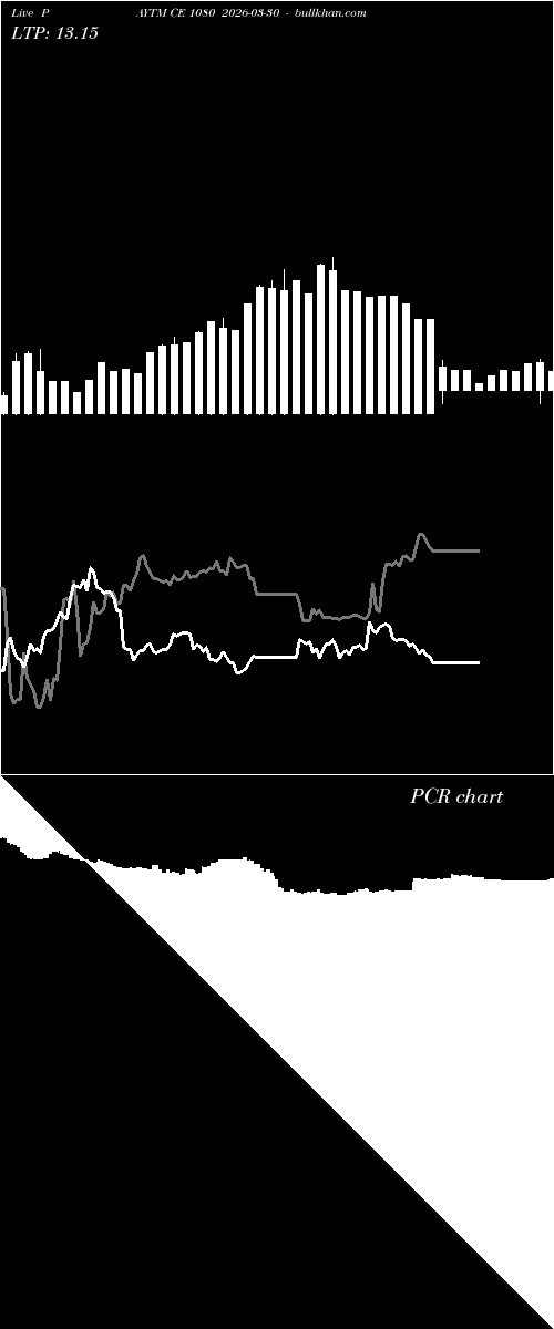  option chart PAYTM CE 1080 2026-03-30 