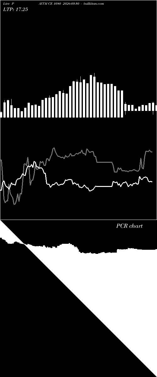  option chart PAYTM CE 1080 2026-03-30 