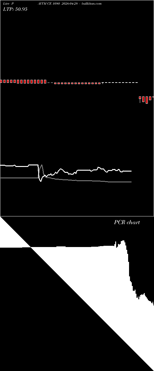  option chart PAYTM CE 1080 2026-04-28 