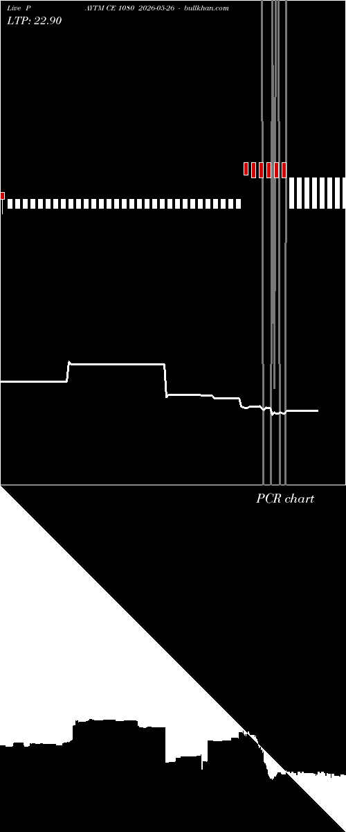  option chart PAYTM CE 1080 2026-05-26 