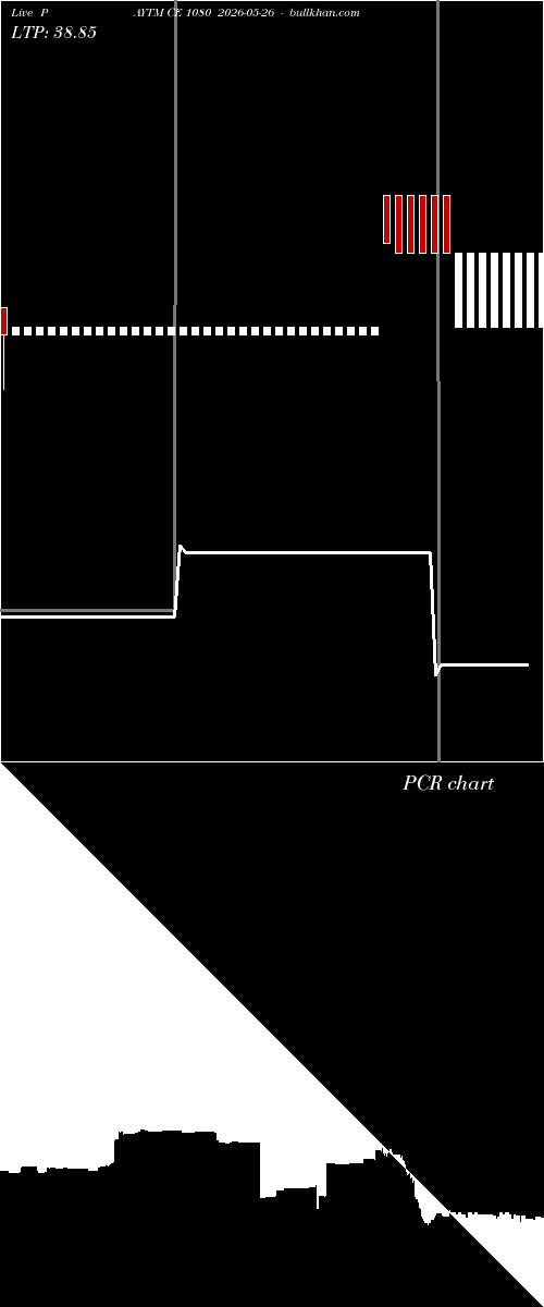  option chart PAYTM CE 1080 2026-05-26 