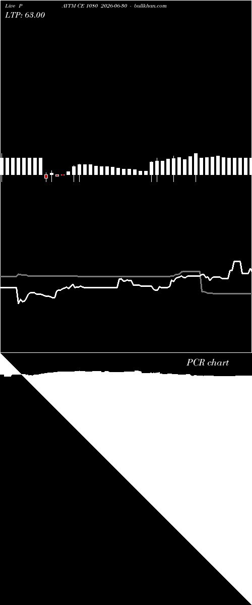  option chart PAYTM CE 1080 2026-06-30 