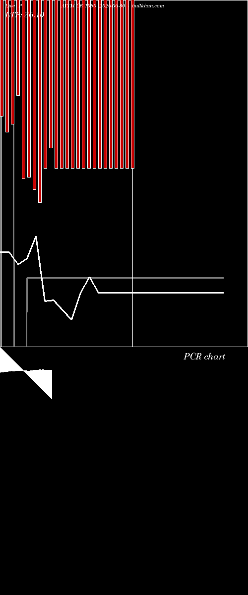  option chart PAYTM CE 1080 2026-06-30 