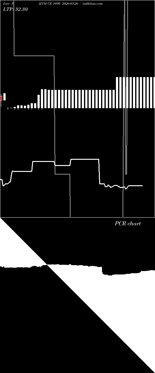  option chart PAYTM CE 1090 2026-05-26 