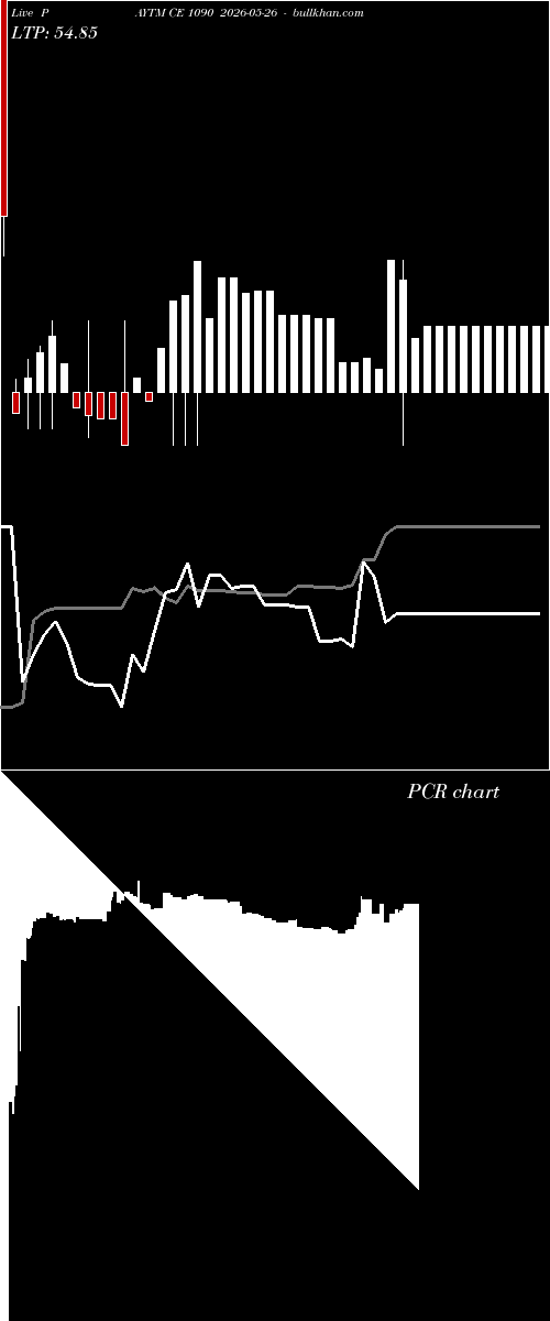  option chart PAYTM CE 1090 2026-05-26 