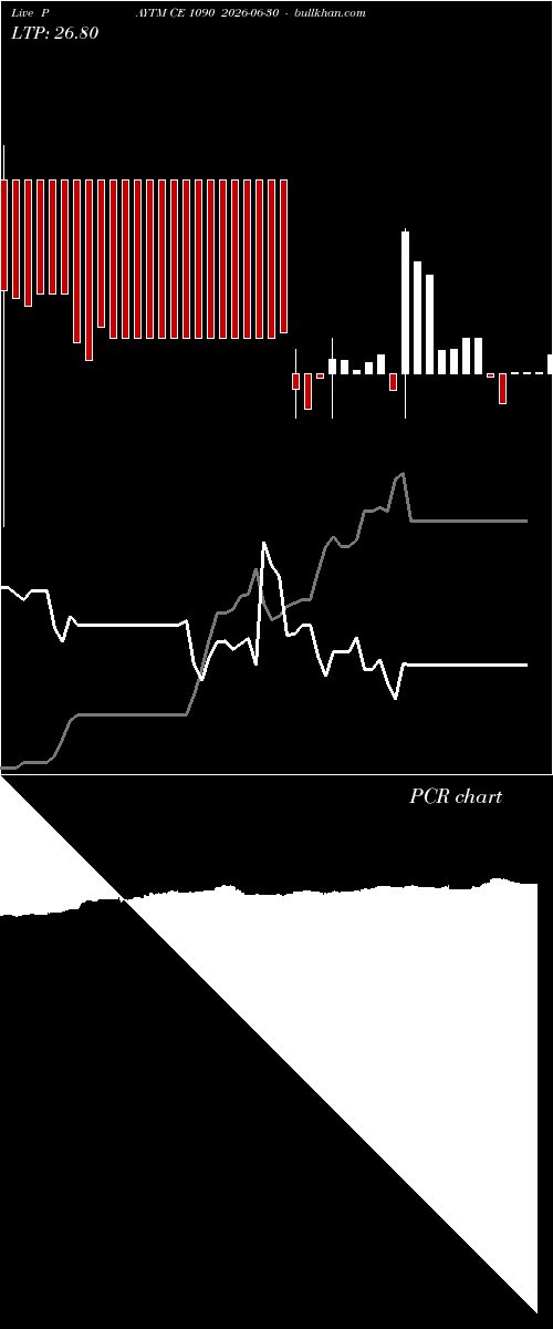  option chart PAYTM CE 1090 2026-06-30 