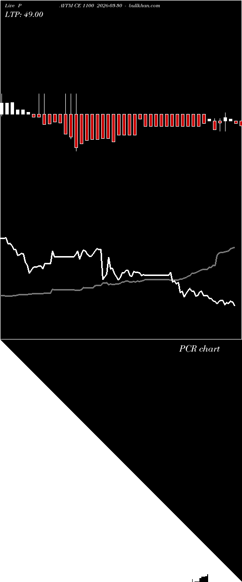  option chart PAYTM CE 1100 2026-03-30 