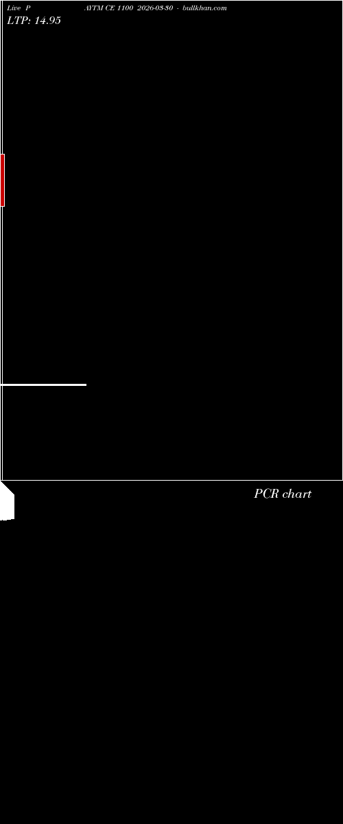  option chart PAYTM CE 1100 2026-03-30 