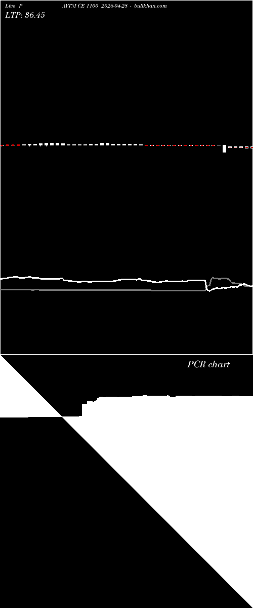  option chart PAYTM CE 1100 2026-04-28 