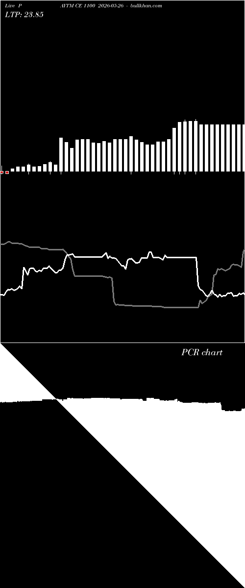  option chart PAYTM CE 1100 2026-05-26 