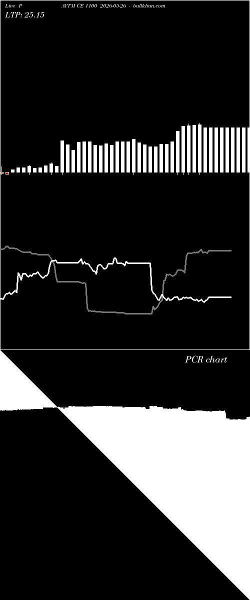  option chart PAYTM CE 1100 2026-05-26 