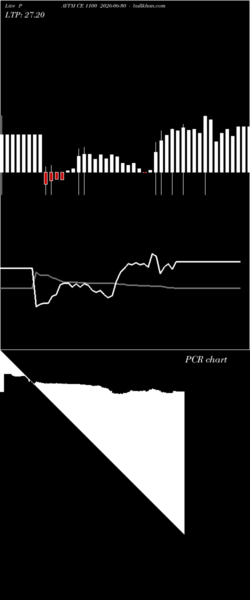  option chart PAYTM CE 1100 2026-06-30 