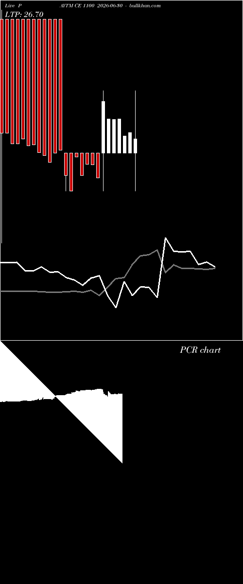  option chart PAYTM CE 1100 2026-06-30 