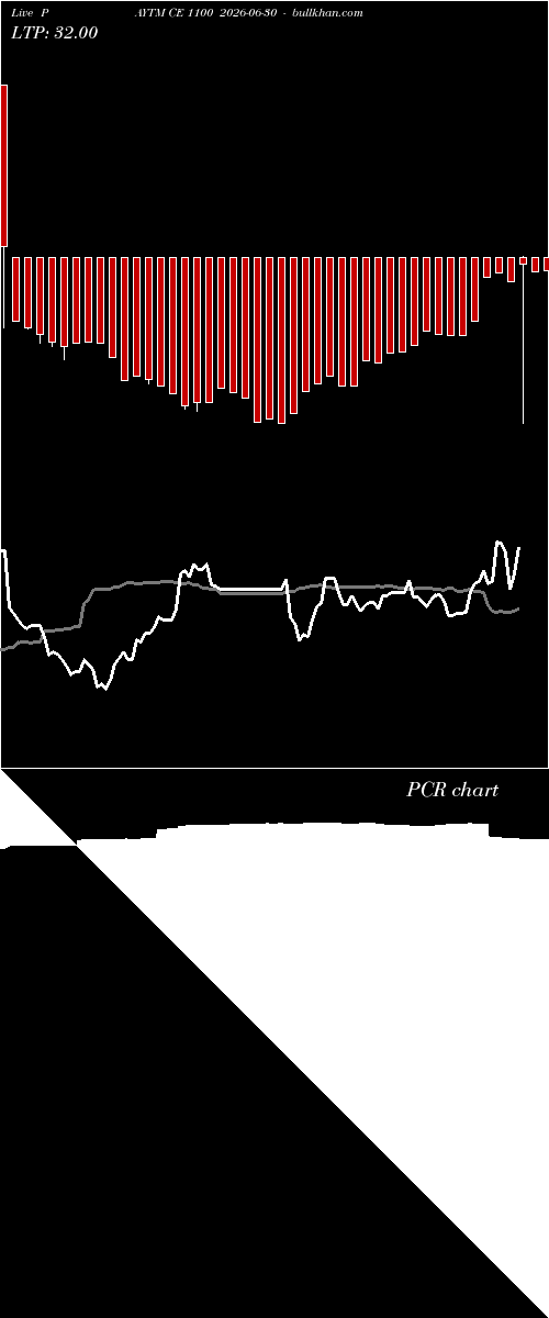  option chart PAYTM CE 1100 2026-06-30 