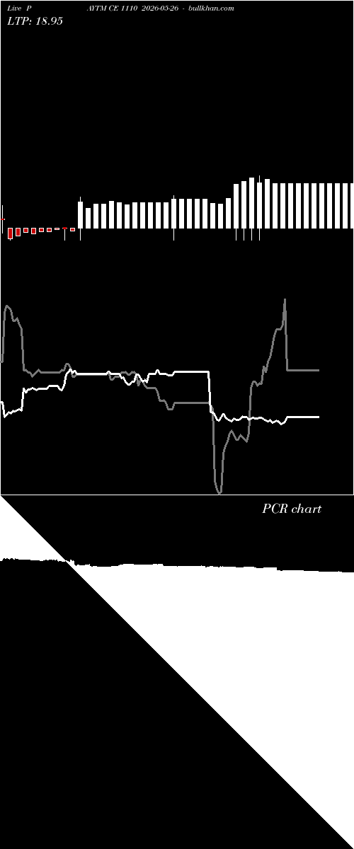  option chart PAYTM CE 1110 2026-05-26 