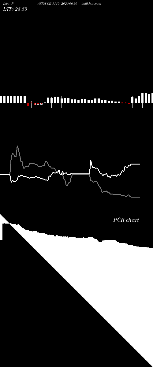  option chart PAYTM CE 1110 2026-06-30 