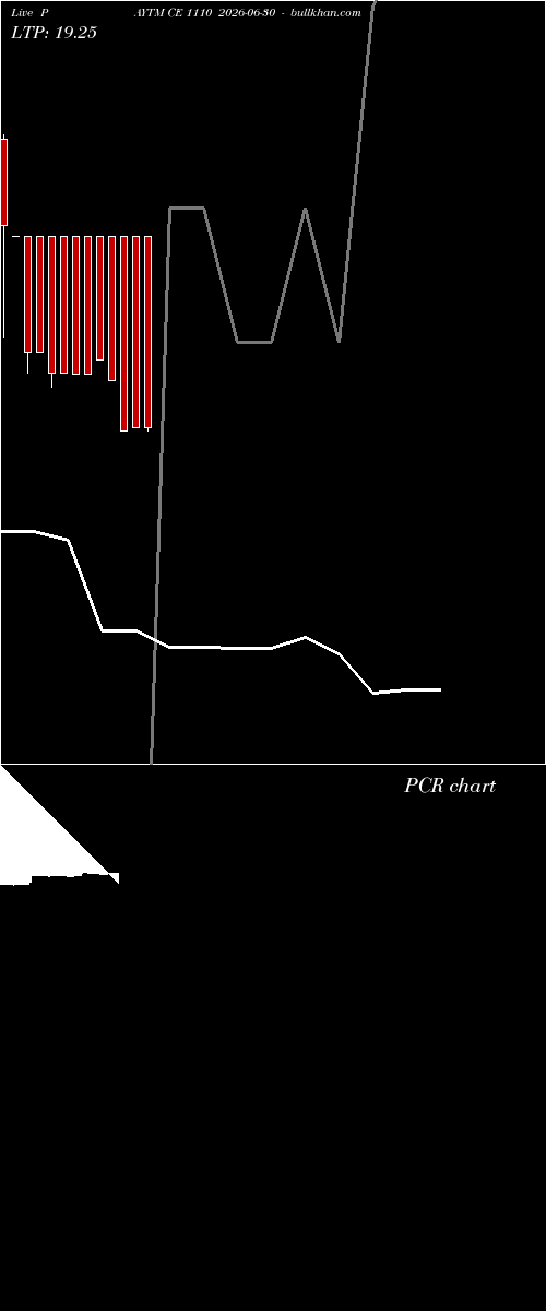  option chart PAYTM CE 1110 2026-06-30 