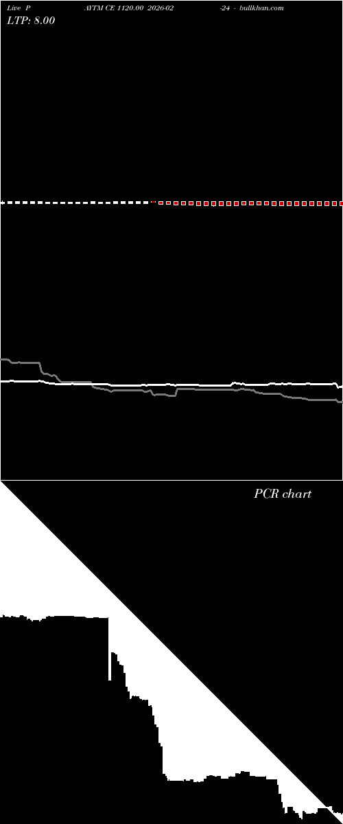  option chart PAYTM CE 1120.00 2026-02-24 
