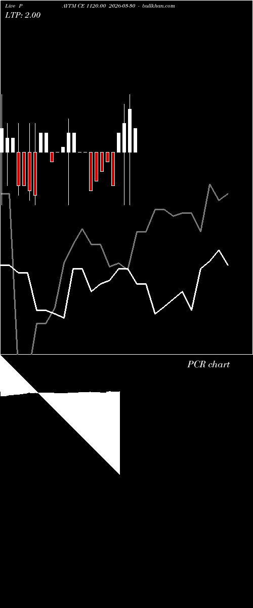  option chart PAYTM CE 1120.00 2026-03-30 