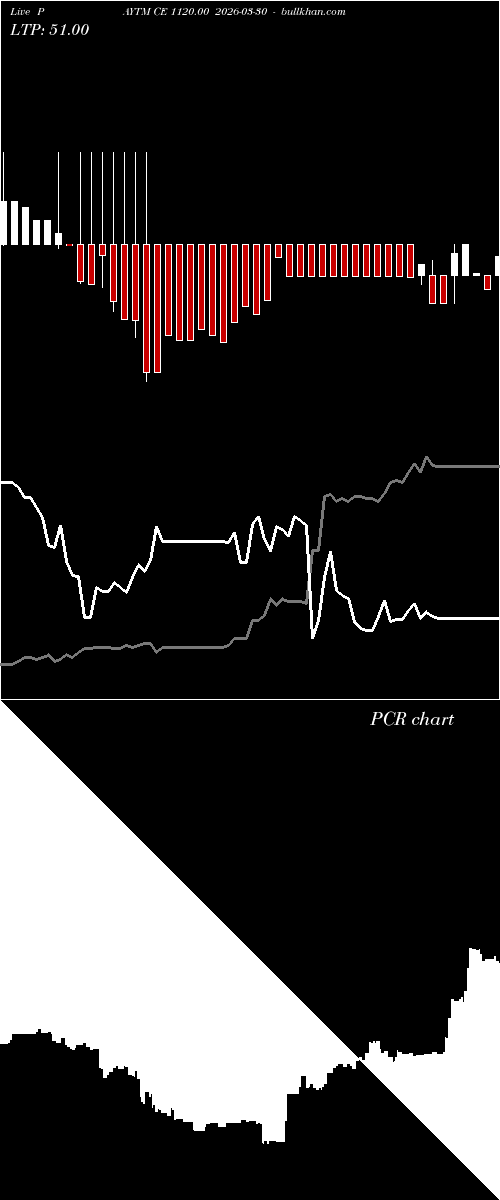  option chart PAYTM CE 1120.00 2026-03-30 