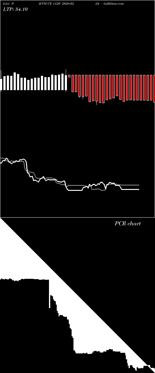  option chart PAYTM CE 1120 2026-02-24 