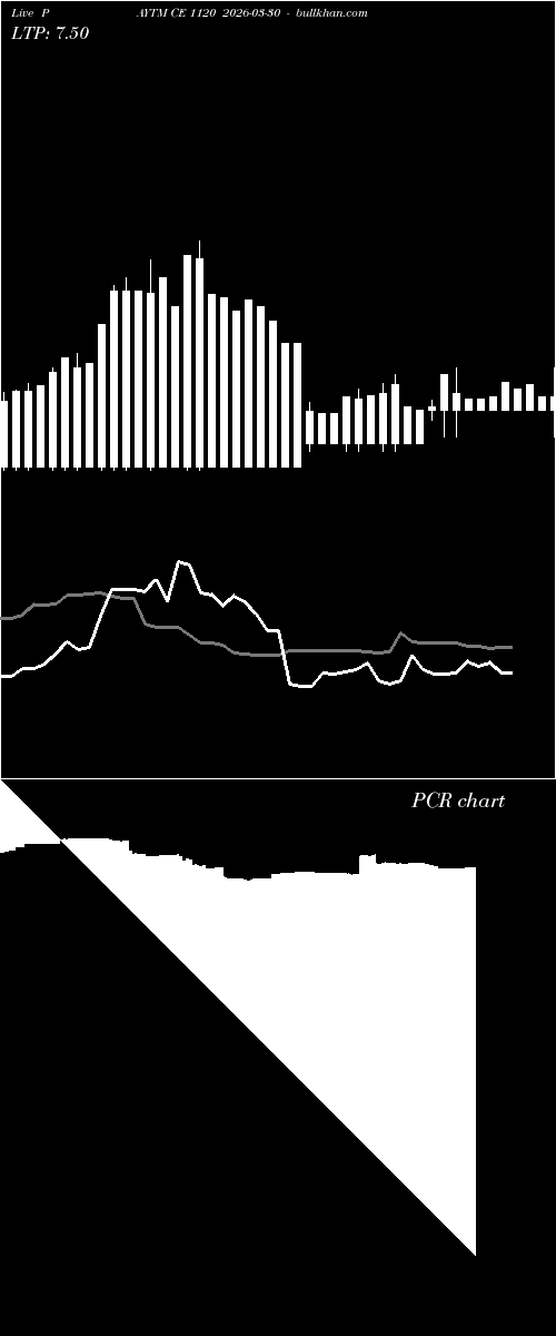  option chart PAYTM CE 1120 2026-03-30 