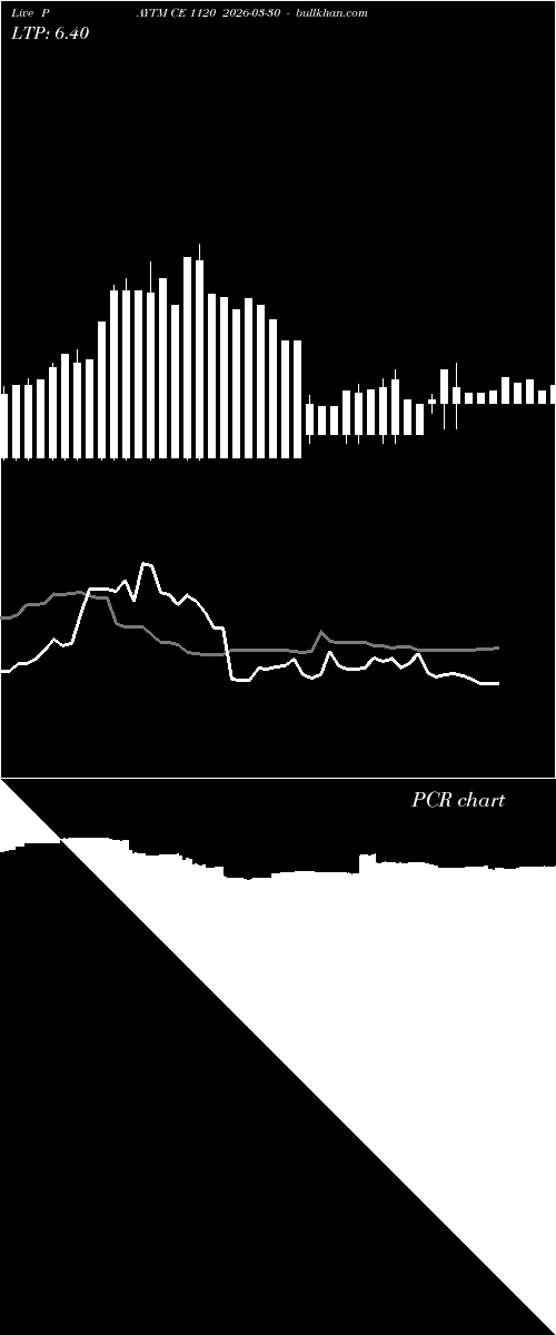  option chart PAYTM CE 1120 2026-03-30 
