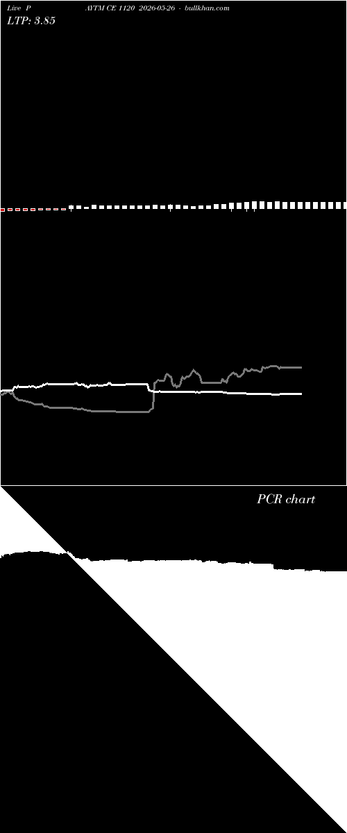  option chart PAYTM CE 1120 2026-05-26 