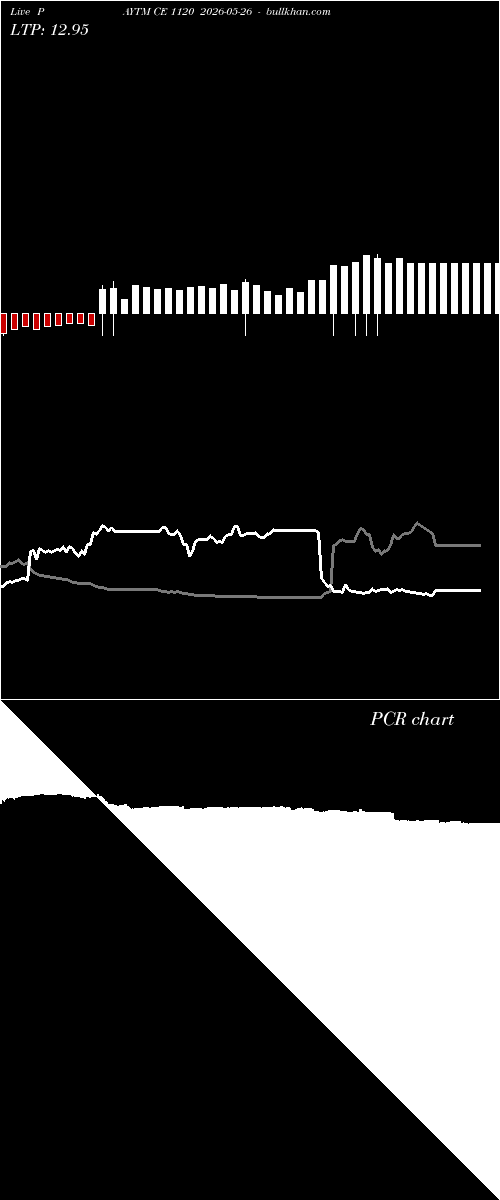  option chart PAYTM CE 1120 2026-05-26 