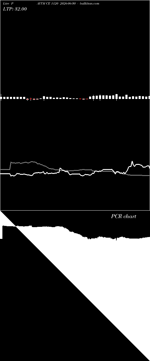  option chart PAYTM CE 1120 2026-06-30 