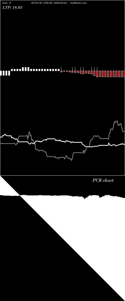  option chart PAYTM CE 1130.00 2026-05-26 