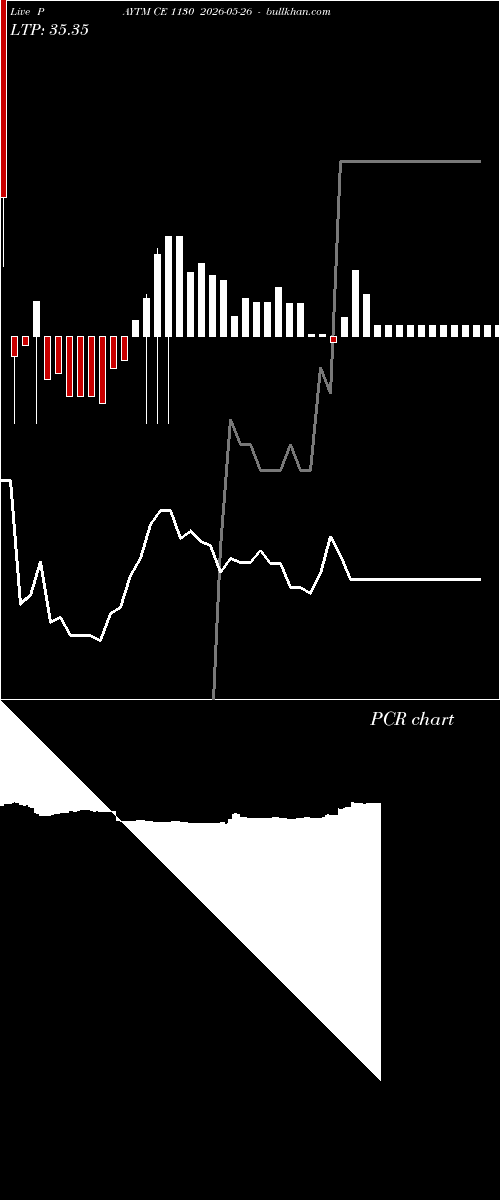  option chart PAYTM CE 1130 2026-05-26 