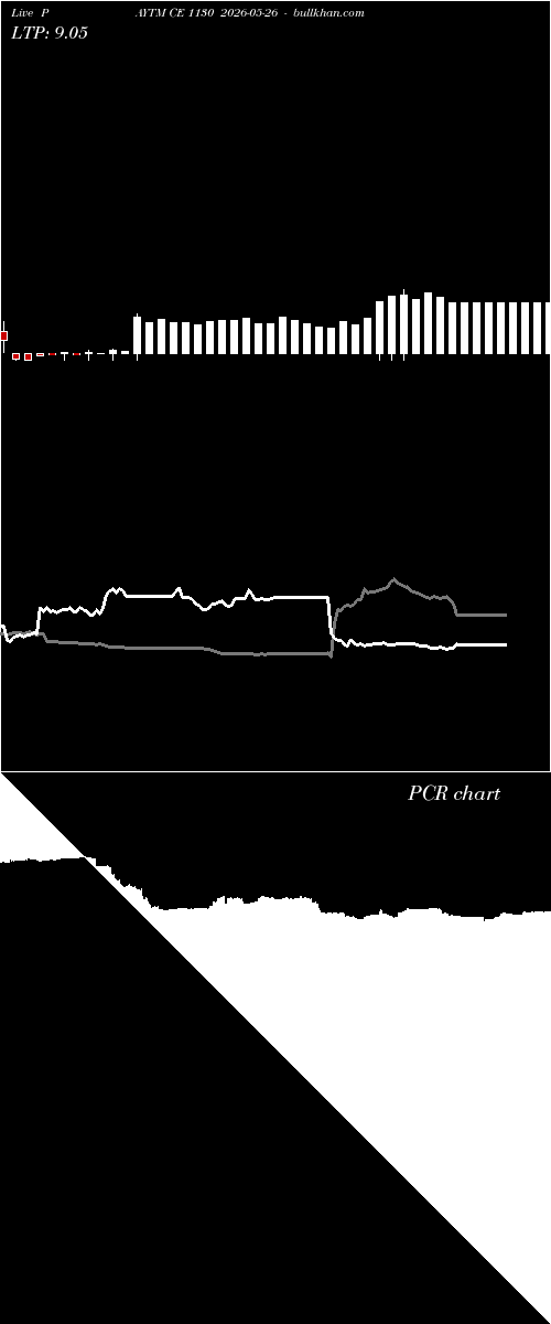  option chart PAYTM CE 1130 2026-05-26 