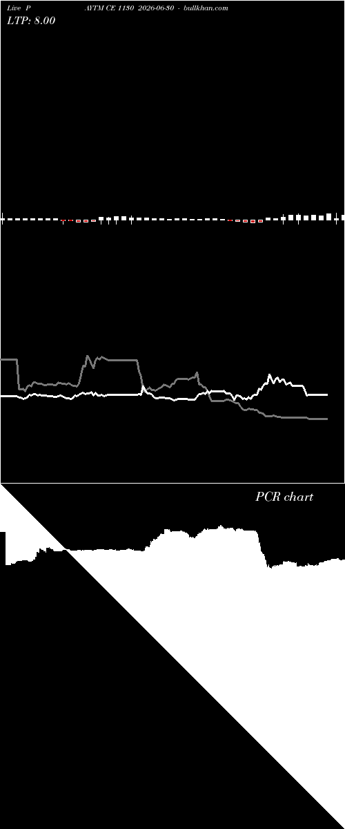  option chart PAYTM CE 1130 2026-06-30 