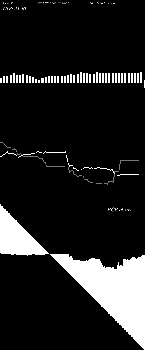  option chart PAYTM CE 1140 2026-02-24 