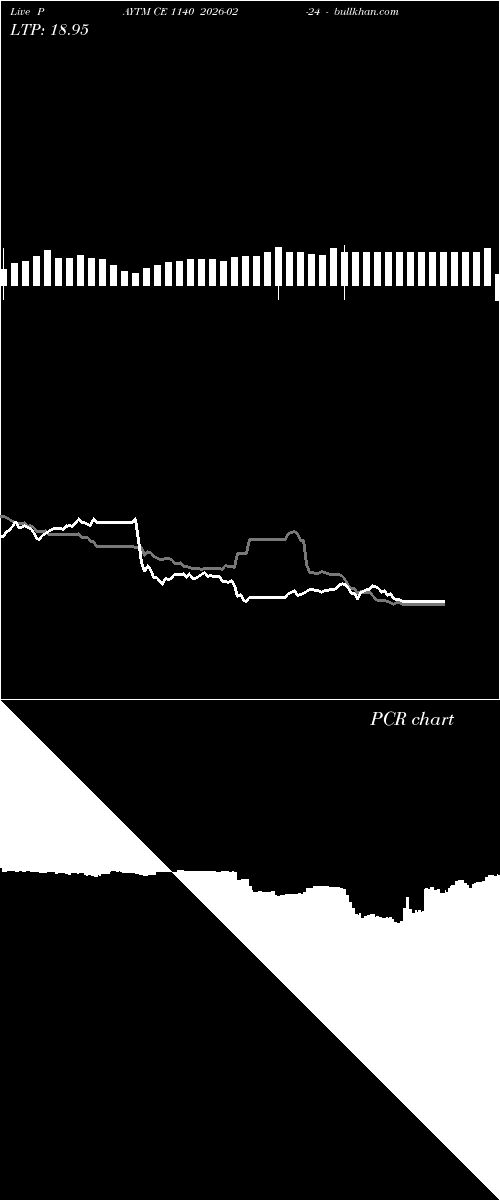  option chart PAYTM CE 1140 2026-02-24 