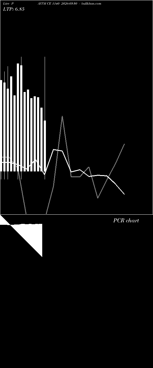  option chart PAYTM CE 1140 2026-03-30 