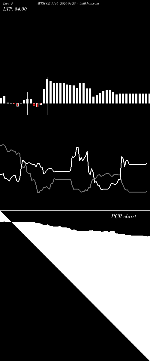  option chart PAYTM CE 1140 2026-04-28 