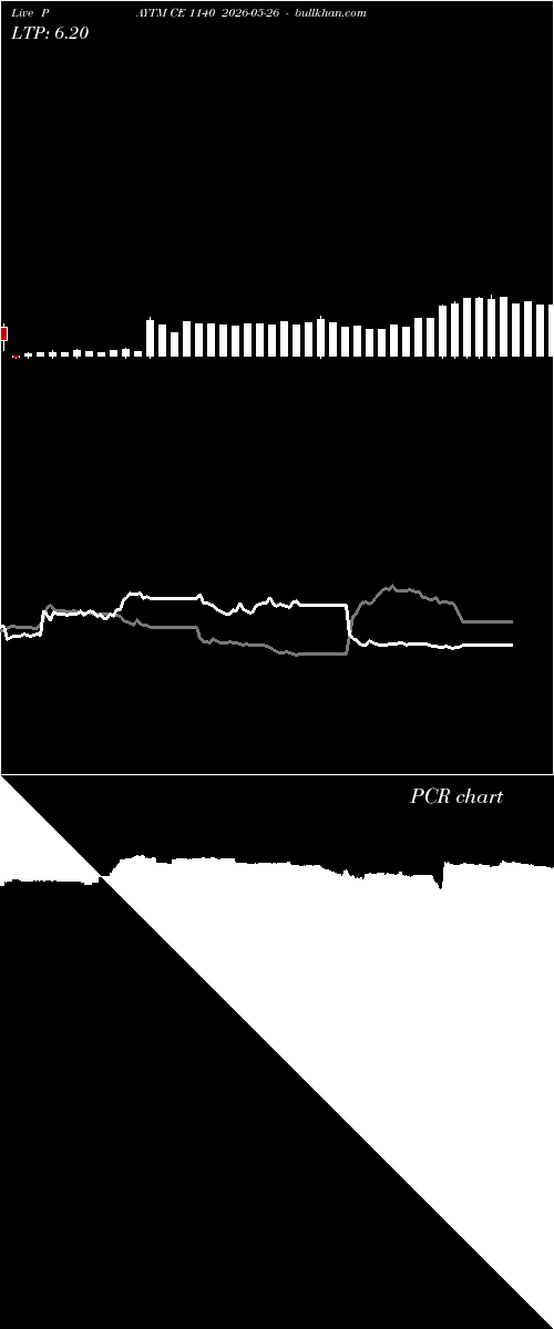  option chart PAYTM CE 1140 2026-05-26 